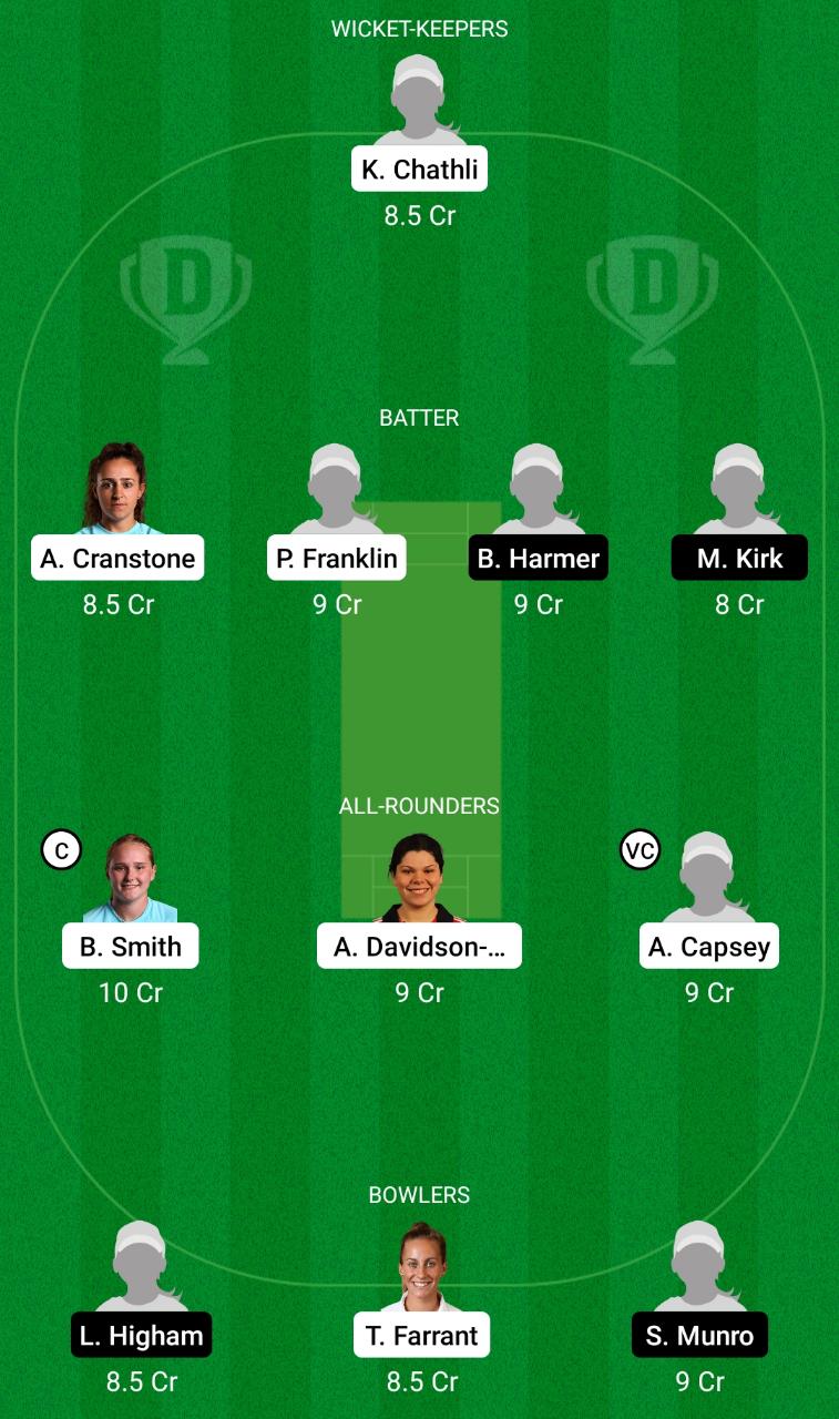 SES vs. LIG Dream11 Prediction, Women’s Regional T20 Match 13, Pitch Report, Toss Prediction And More