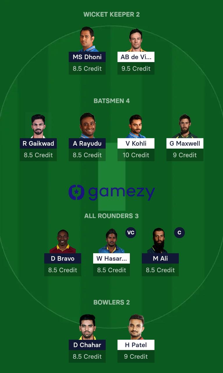 BLR vs CSK Dream11 Prediction, Team Updates, Probable Playing XI, Pitch Report & Other Match Updates