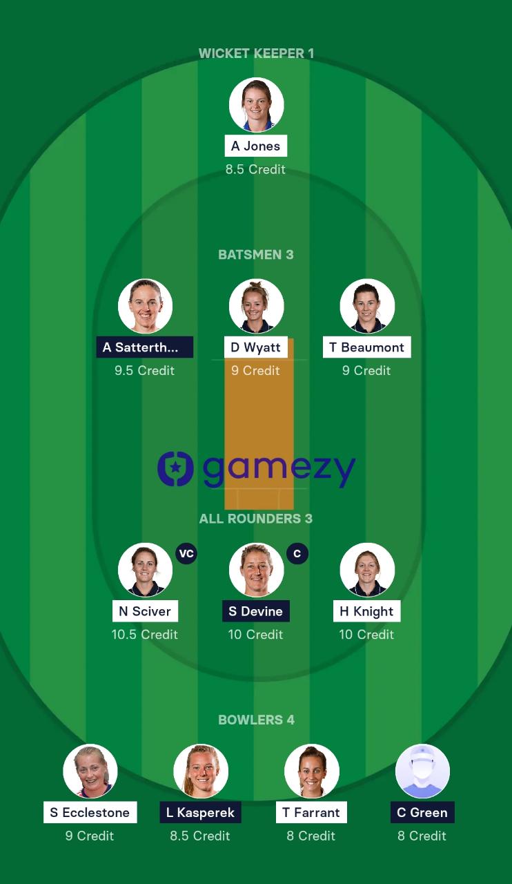 ENG-W vs NZ-W Dream11 Prediction, Probable Playing XI, Pitch Report, Toss Update, Best Fantasy Tips & More