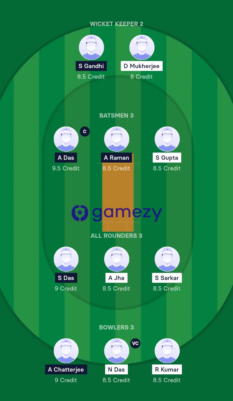 KW VS DD Dream11 Prediction, Bengal T20 Challenge 2021 Player Updates & Head to Head Matches 