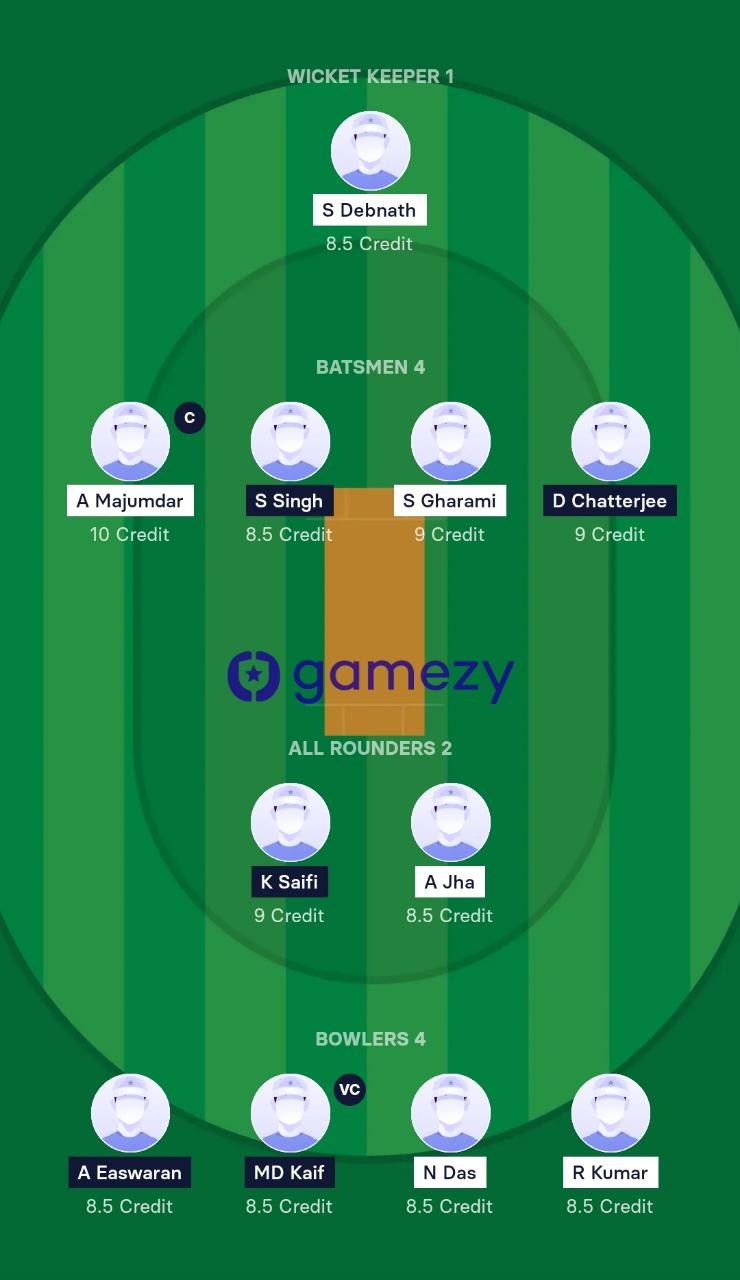 KW VS KB Dream11 Prediction, Bengal T20 Challenge 2021 Player Updates & Head to Head Matches