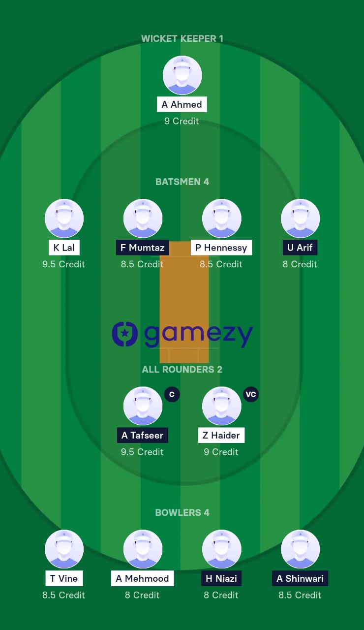 SPA VS NOR Dream11 Prediction, European Cricket Championship 2021 Match 5, Pitch Report, Playing XI Update and More