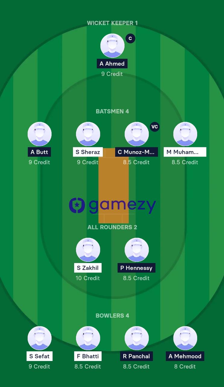 BEL vs SPA Dream11 Prediction, Dream11 ECC T10 Match 19th Playing XI, Pitch Report & Injury Update