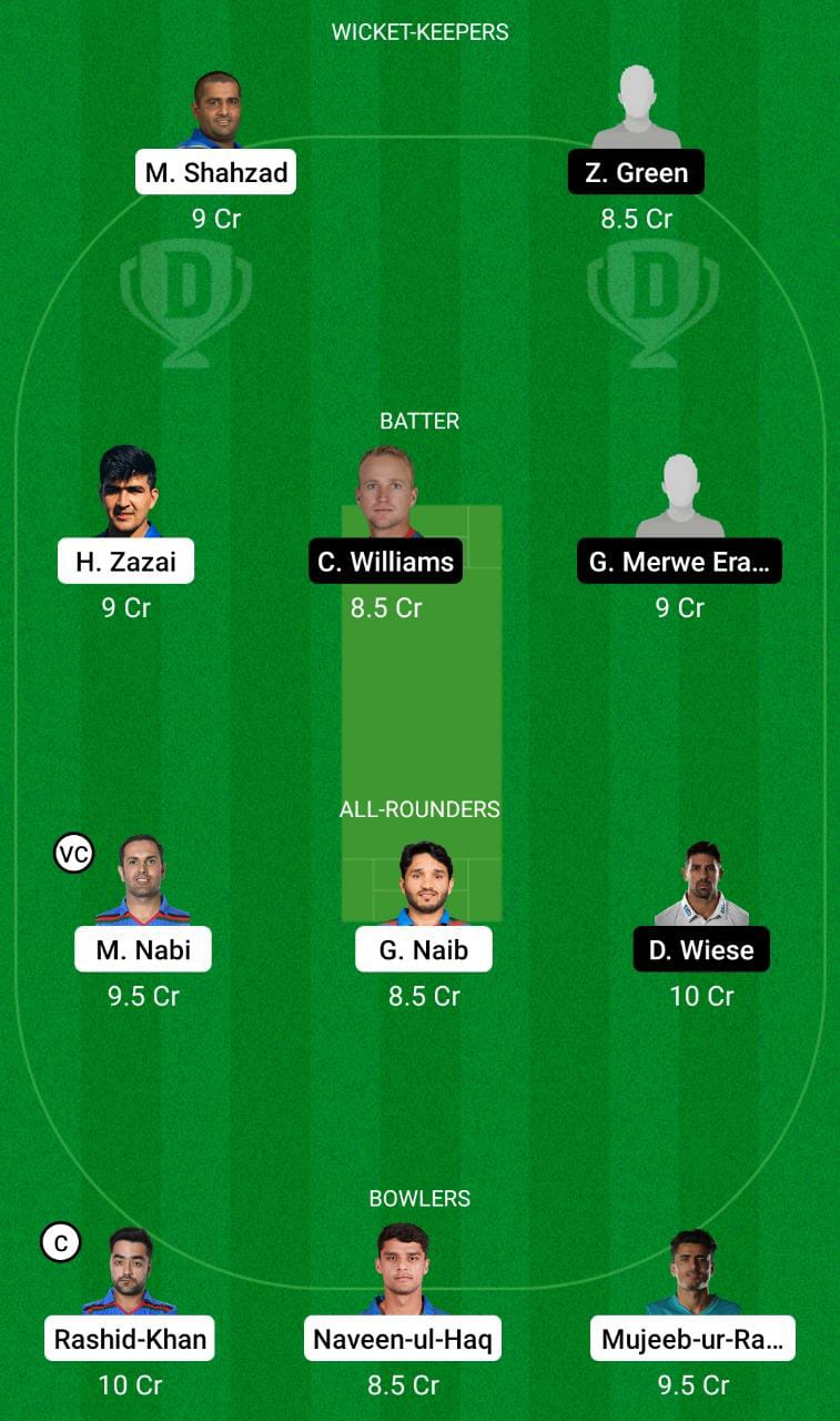 AFG vs NAM Dream11 Prediction, Match 27 Players Update, Toss Update, Pitch Report, Injury Update & More! 