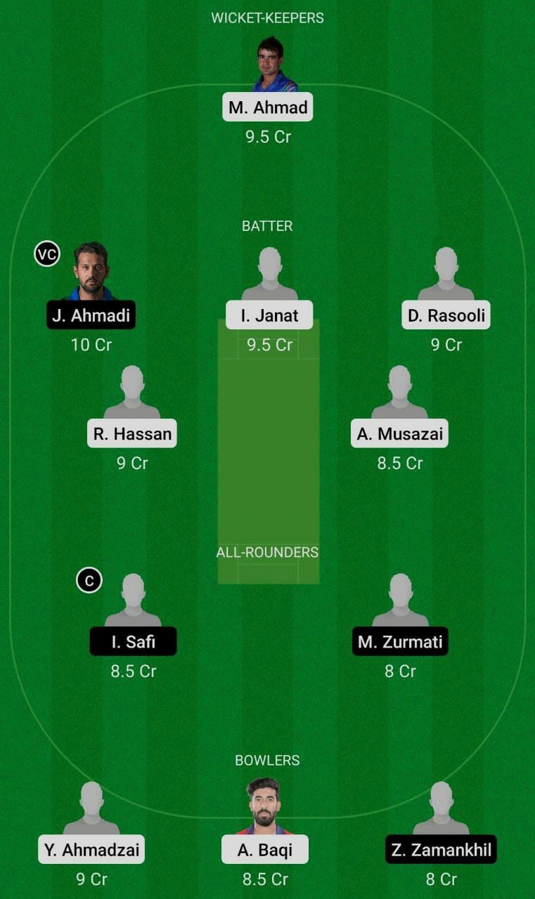 BOS vs AM Dream11 Prediction, Ghazi Amanullah Khan Regional One Day Tournament Match 7, Team Prediction & More! 