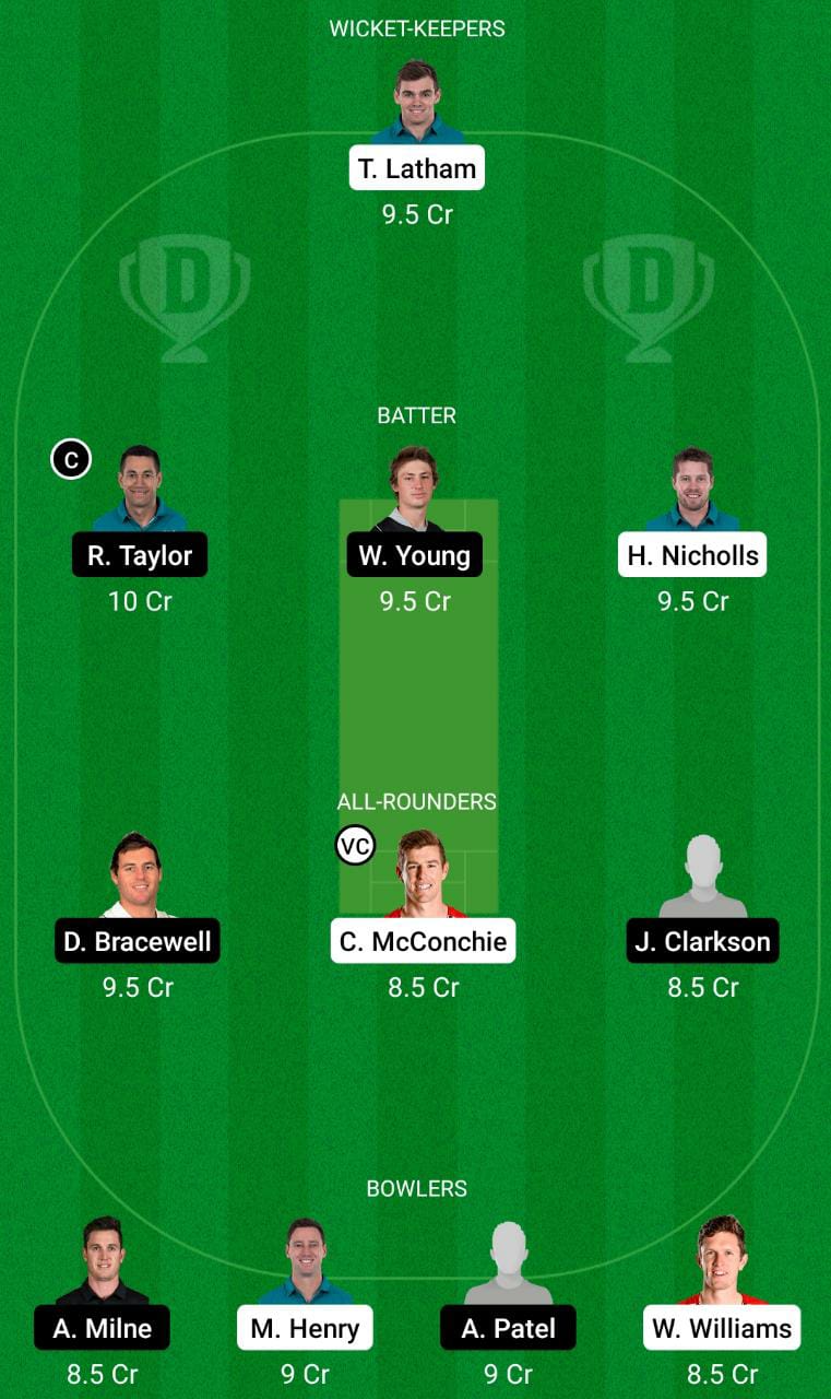 CTB vs CS Dream11 Prediction, Plunket Shield Match 2 Probable Playing XI, Toss Prediction, Pitch Report & More! 