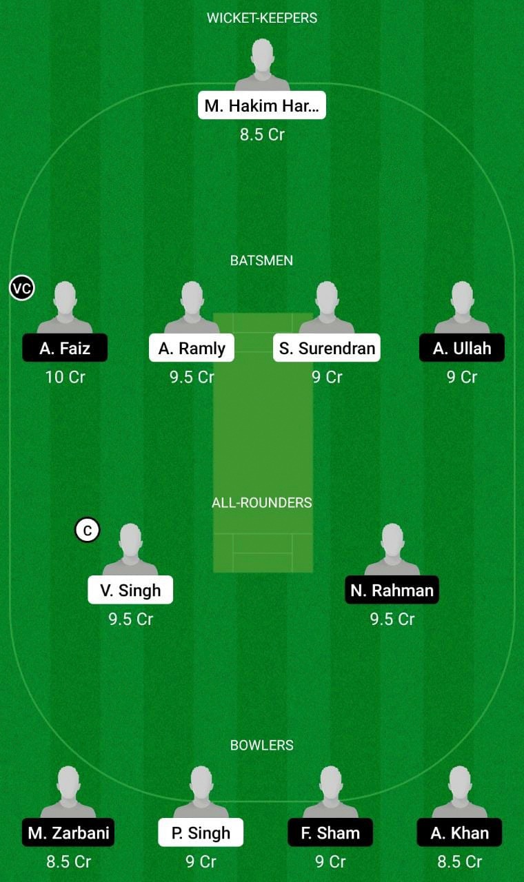 NS vs CS Dream11 Prediction, Malaysia T20 Match 15th Probable Playing XI, Injury Update, Pitch Report & More! 