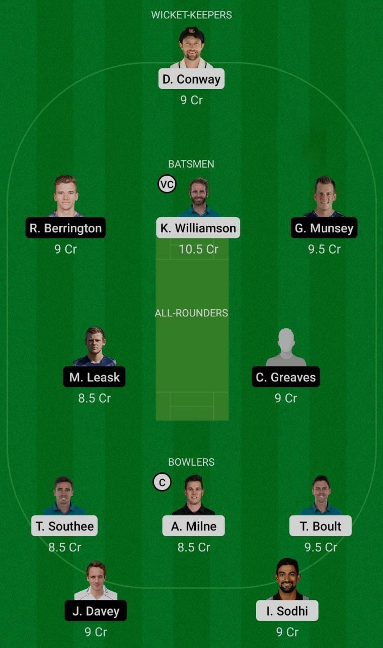 NZ vs SCO Dream11 Prediction, Match 32 Best Fantasy Pick, Probable Playing XI, Toss Update, Pitch Report & More! 