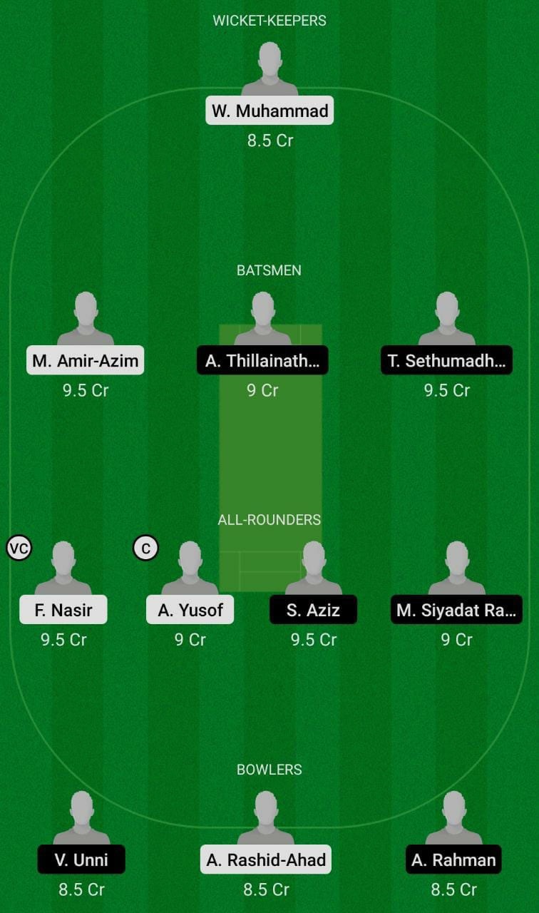 WW vs SH Dream11 Prediction, 1st Eliminator, Malaysia T20 Super Series Probable Playing XI, Toss Update, Pitch Report & More! 