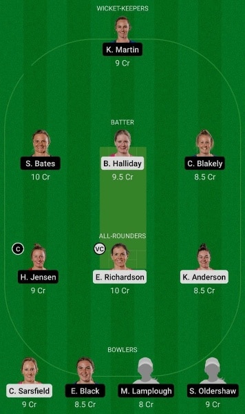 NB-W vs OS-W Dream11 Prediction