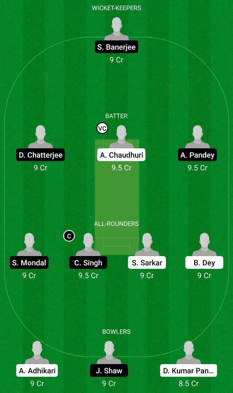 JAR vs SPT Dream11 Prediction, Bengal Inter-district T20 Match 30 Best Fantasy Picks, Probable Playing XI, Squad Update & More! 