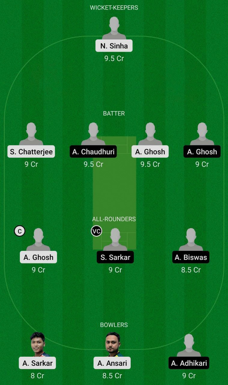 BUB vs JAR Dream11 Prediction, Bengal T20 Match 31 Best Fantasy Picks, Probable Playing XI, Squad Update & More 