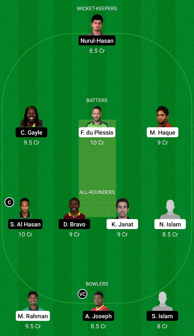 COV vs. FBA Dream11 Prediction, Match 8 Playing XI Update, Best Fantasy Picks, Probable Playing XI & More 