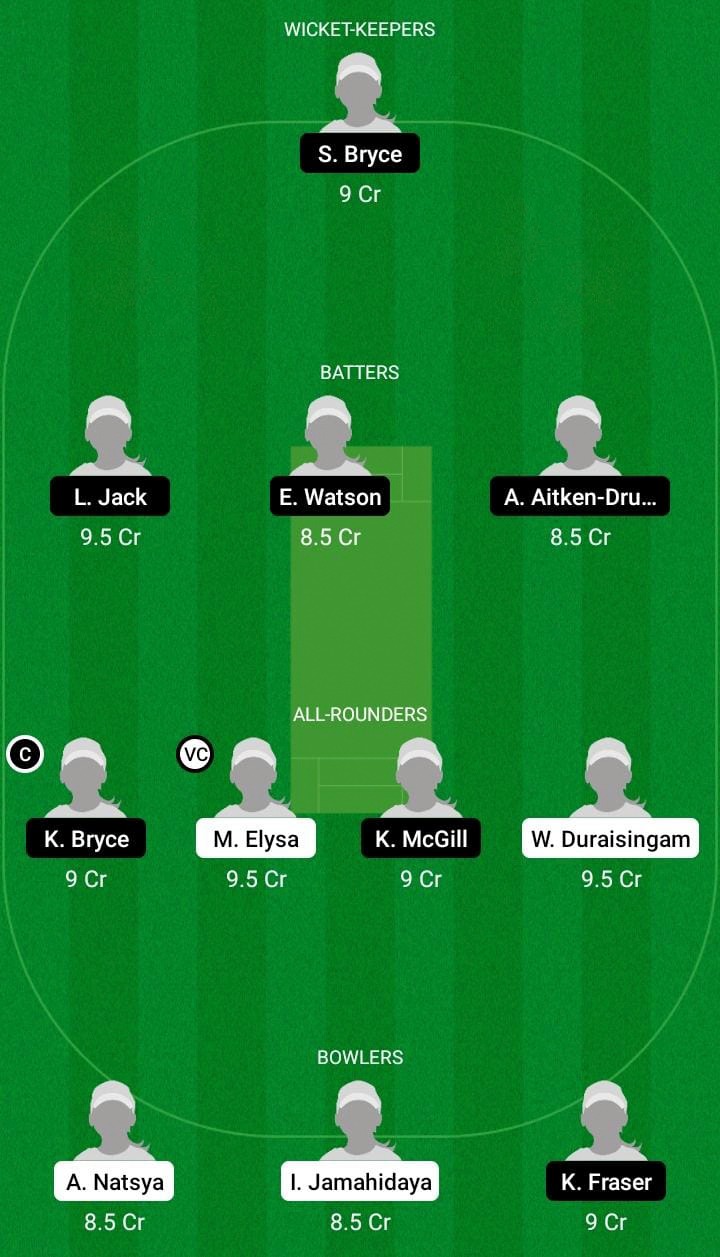 ML-W vs. SC-W Dream11 Prediction, Match 4 Best Fantasy Picks, Probable Playing XI, Pitch Update & More