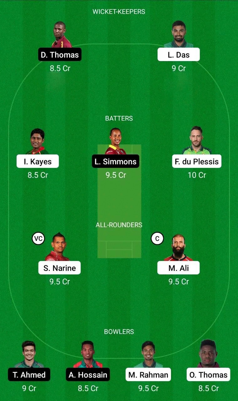 COV vs. SYL Dream11 Prediction, BPL 2022 Match 3 Playing XI Update, Squad Update, Pitch Update & More 