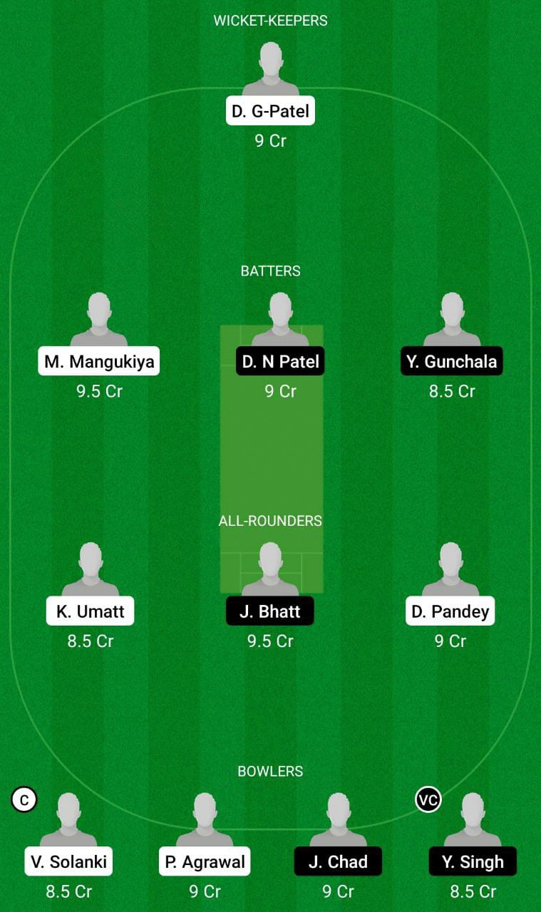 WAR vs. CHA Dream11 Prediction, BYJU’S Baroda T20 Challenge Match 4 Best Fantasy Pick, Playing XI Update & More