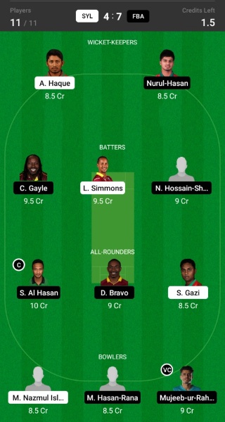 SYL vs. FBA Dream11 Prediction, Match 19 Best Fantasy Picks, Playing XI Update, Toss Update & More 