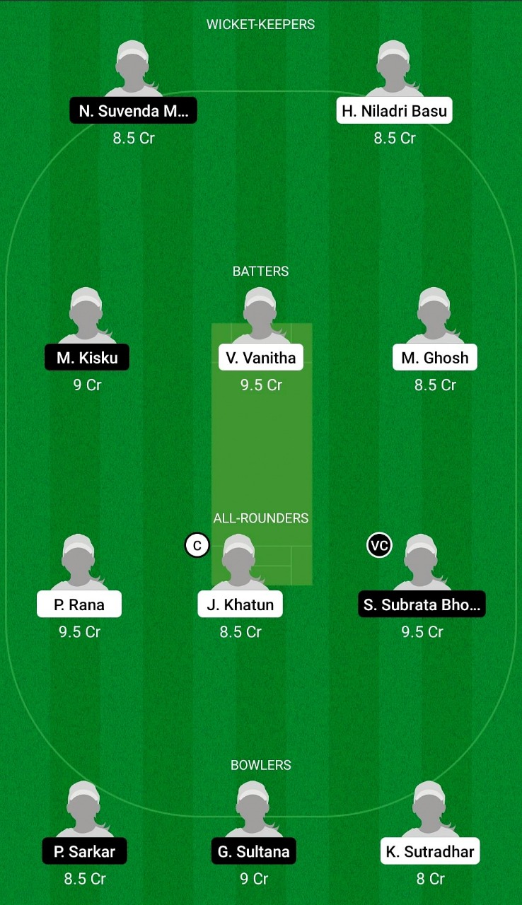 ARC-W vs. KAC-W Dream11 Prediction, Match 26 Best Fantasy Pick, Playing XI Update, Toss Update, And More 