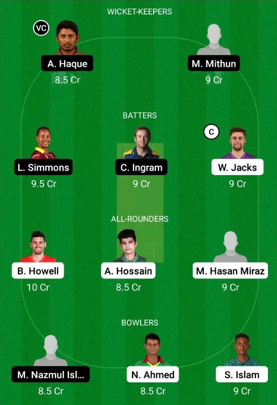 CCH vs. SYL Dream11 Prediction, Match 29 Playing XI Update, Toss Update, Pitch Report, Squad Update & More