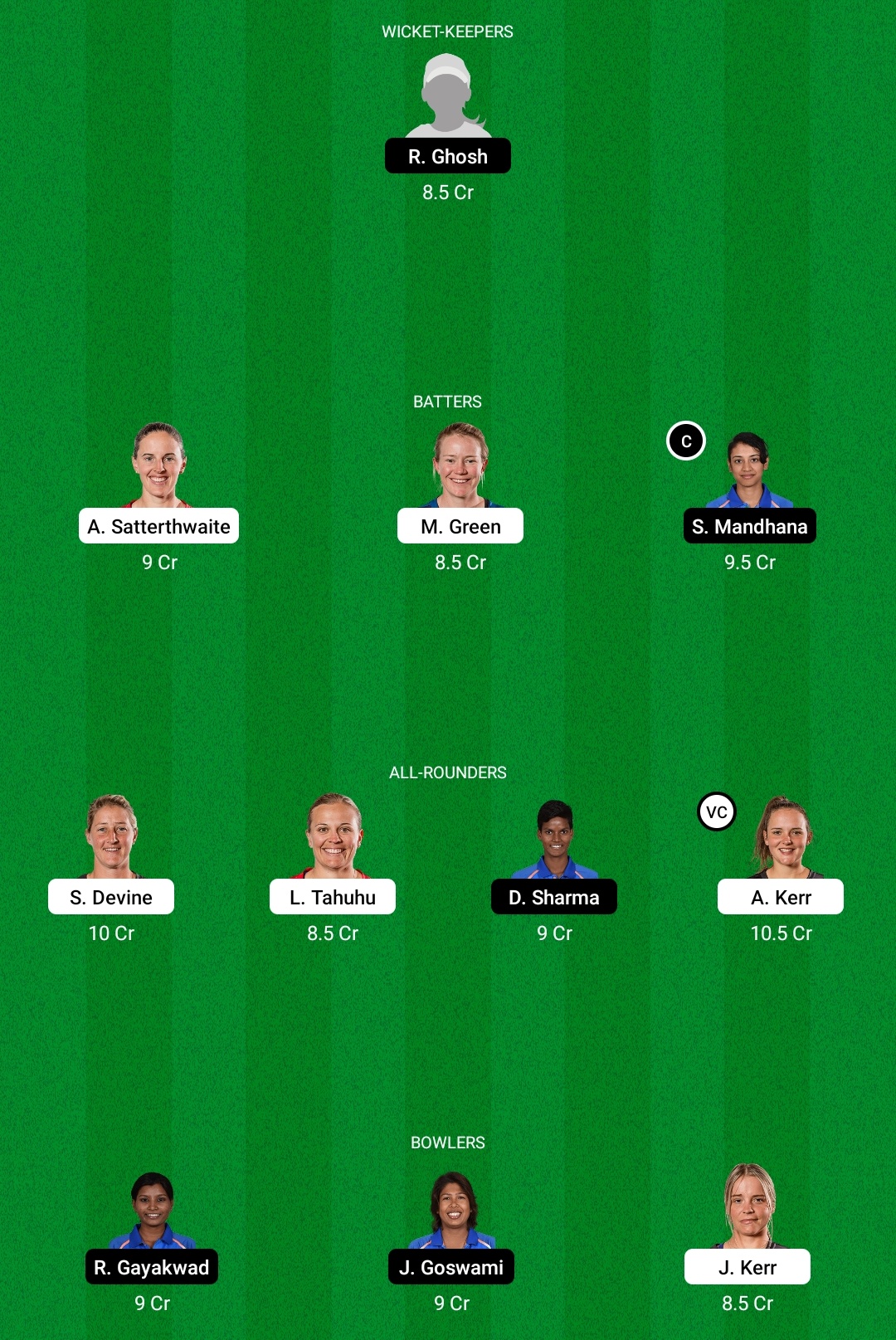 NZ-W vs. IN-W Dream11 Prediction, Playing XI Update, Match Update, Toss Update & More 