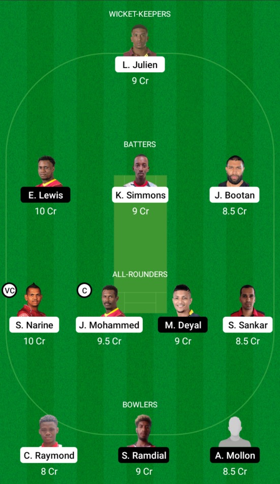 SCK vs. SPK Dream11 Prediction, Match 13 Best Fantasy Picks, Playing XI Update, And More