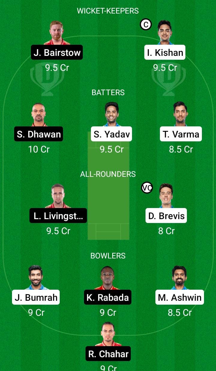 MI vs PBKS Dream11 Prediction, Match 23 Best Fantasy Picks, Playing XI Update, Toss Update And More