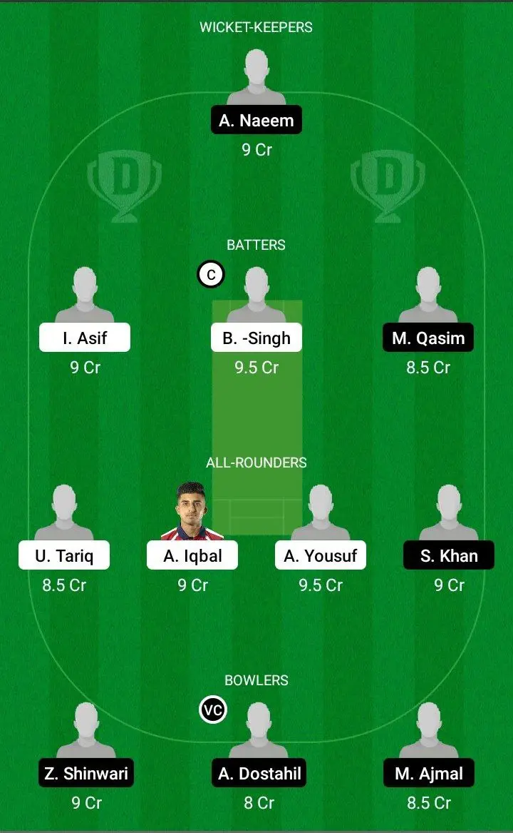 ACT vs PKC Dream11 Prediction, Best Fantasy Picks, Playing XI Update, Toss Update, And More