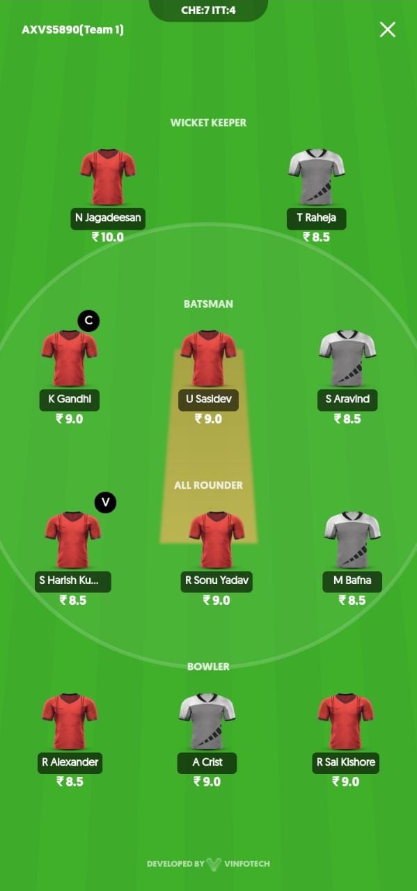 CSG vs ITT IndiaPlays Prediction, Best Fantasy Picks, Playing XI Update, Toss Update, And More