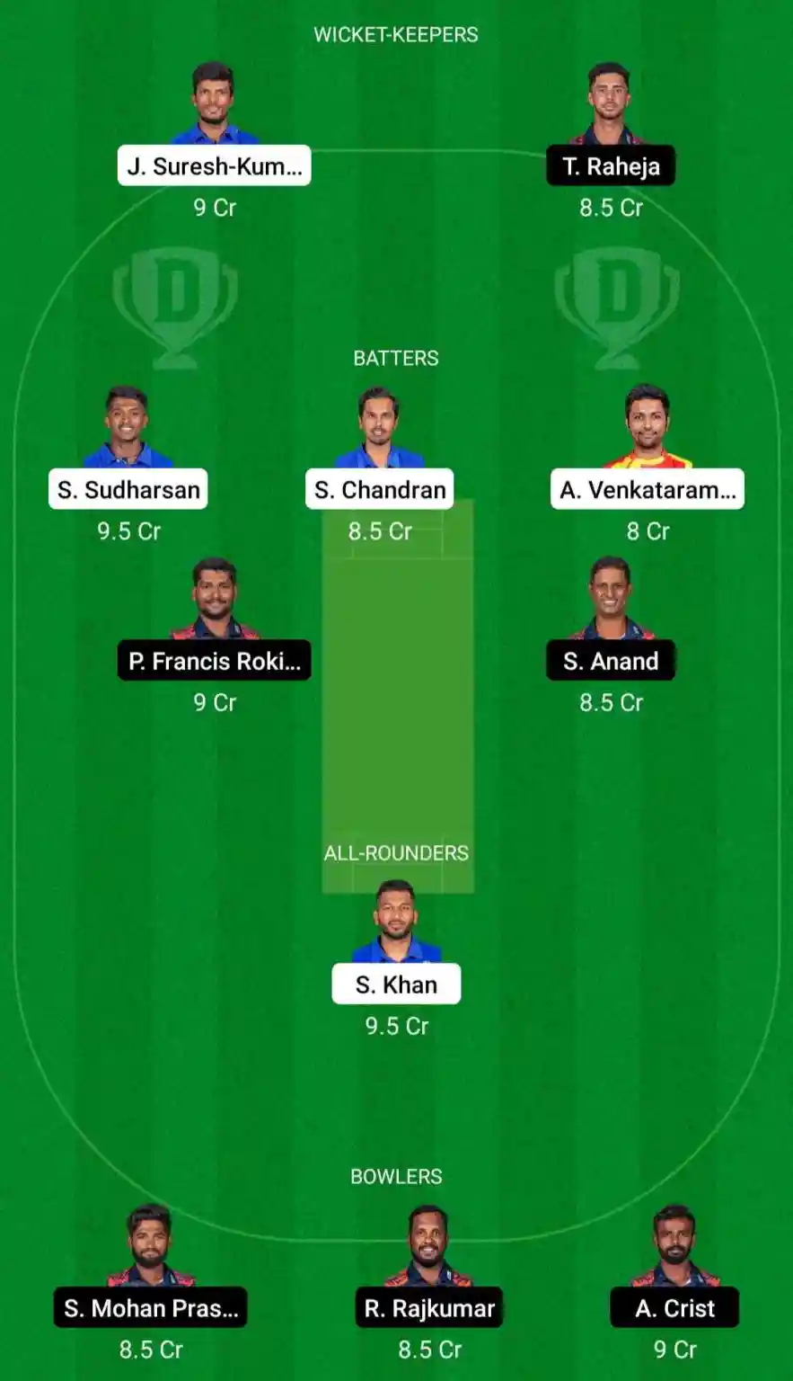 LKK vs ITT Dream11 Prediction, Best Fantasy Picks, Playing XI Update, Toss Update, And More