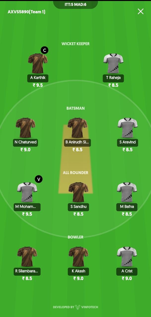 ITT vs SMP Dream11 Prediction, Best Fantasy Picks, Playing XI Update, Toss Update, And More