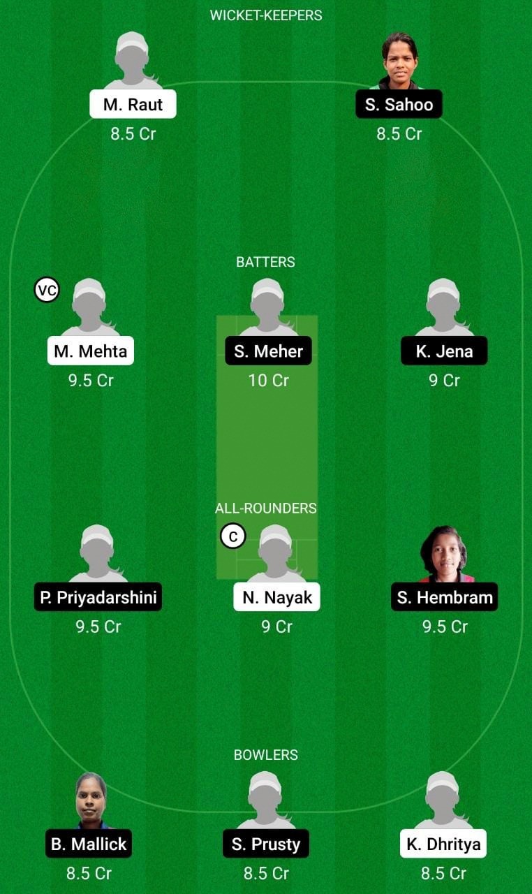 ODR-W vs ODY-W Dream11 Prediction, Best Fantasy Picks, Playing XI Update, Squad Update, And More