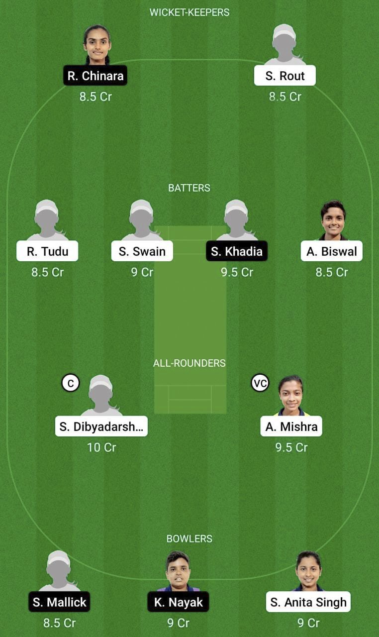 ODV-W vs ODG-W Dream11 Prediction, Match 8 Best Fantasy Picks, Playing XI Update, Toss Update, And More