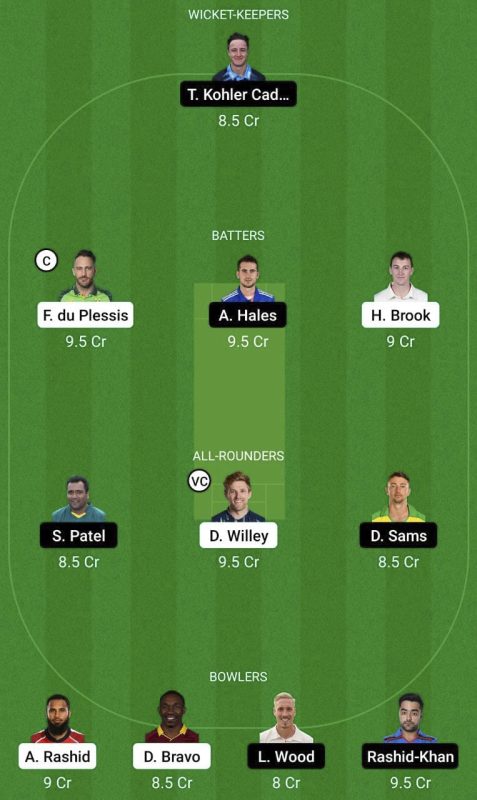 NOS vs TRT Dream11 Prediction, Best Fantasy Picks, Playing XI Update, Squad Update, And More 