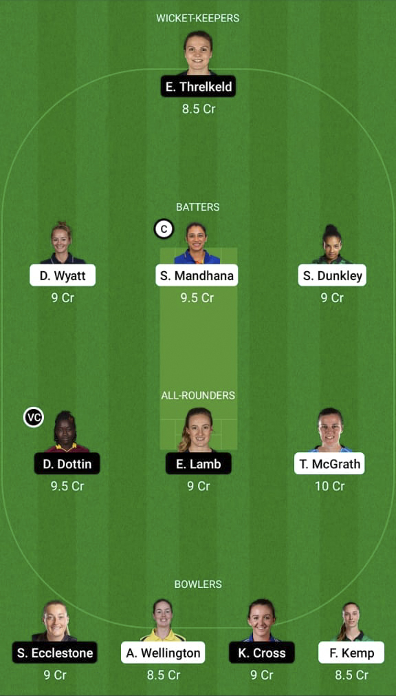 SOB-W vs MNR-W Dream11 Prediction, Best Fantasy Picks, Playing XI Update, Squad Update, And More