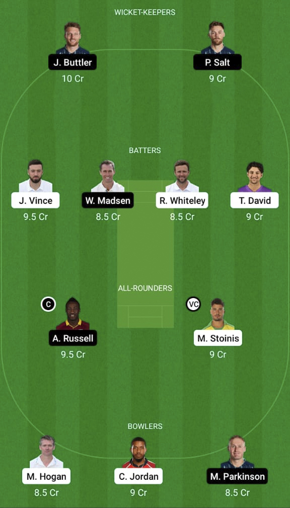 SOB vs MNR Dream11 Prediction, Best Fantasy Picks, Playing XI Update, Toss Update, and More 
