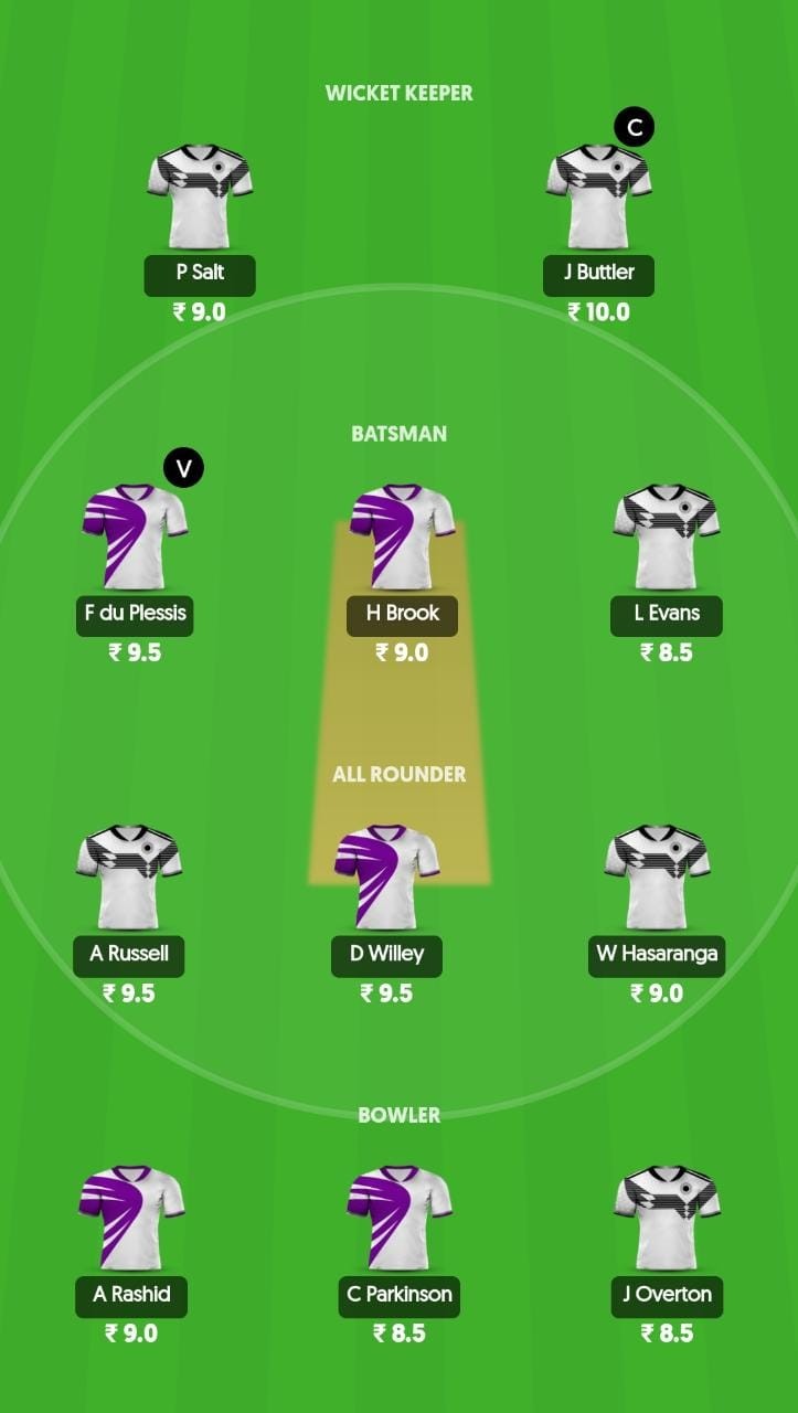 MNR vs NOS Dream11 Prediction, Best Fantasy Picks, Playing XI Update, Squad Update, And More 