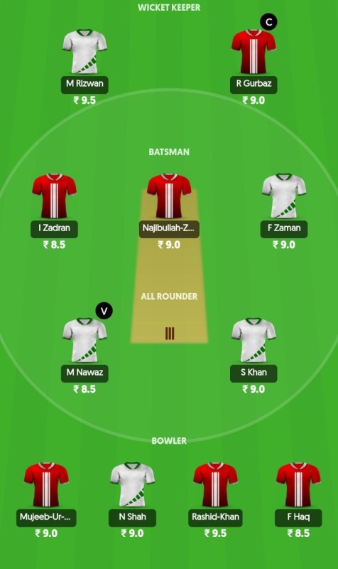 PAK vs AFG Dream11 Prediction, Asia Cup 2022 Super Four, Game Four Fantasy Picks, Squad Update, and More