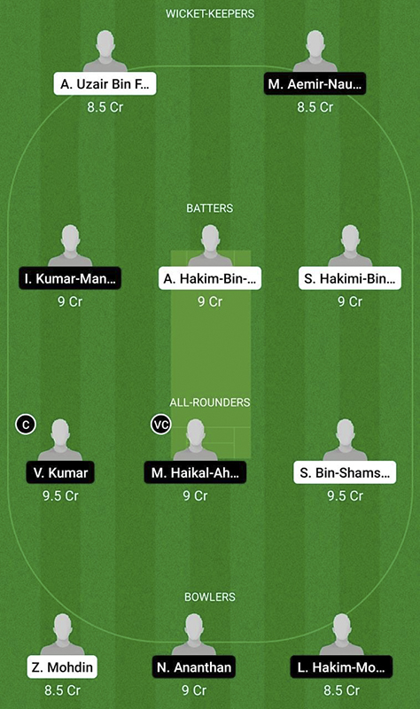 JOH vs. PUP Dream11 Prediction, Sukan Malaysia Cup 2022 Match 5 Best Fantasy Picks, Playing XI Update, and More 