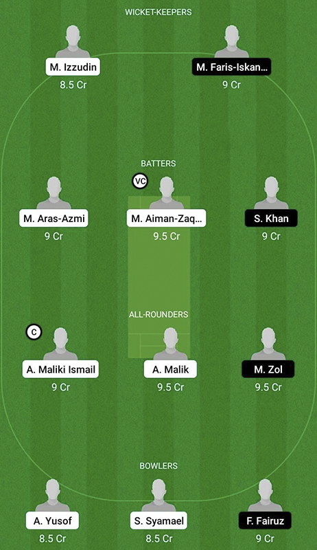 KED vs. NES Dream11 Prediction, Sukan Malaysia T20 Match 7 Best Fantasy Picks, Playing XI Update, Squad Update, and More 