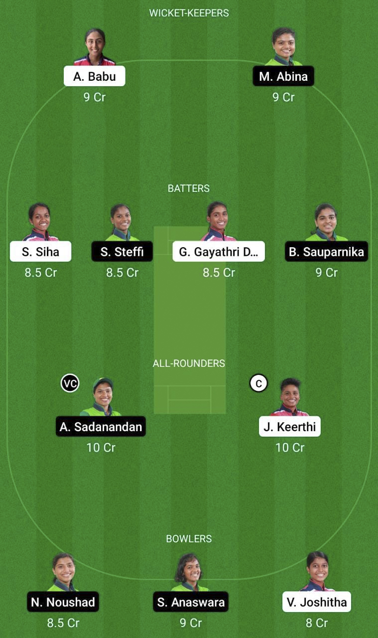 RUB vs EME Dream11 Prediction, BYJU'S KCA T20 Pink Challengers Match 15 Best Fantasy Picks, Probable Playing XI, Toss Update & More