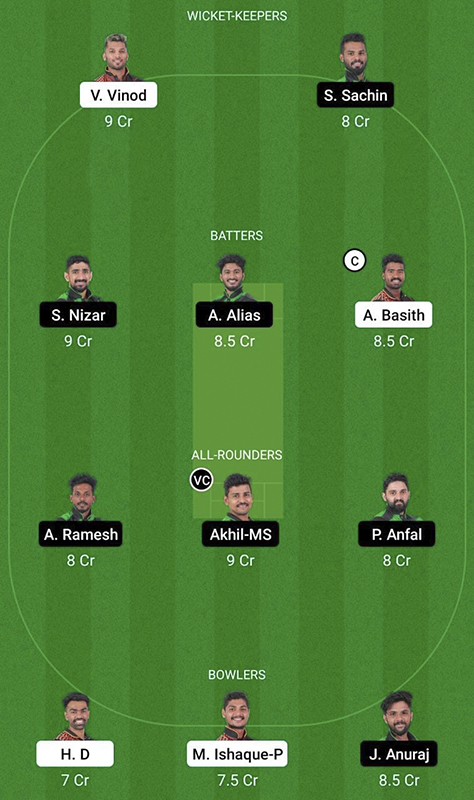 TIG vs. ROY Dream11 Prediction, Match 7 BYJUS KCA Presidents Cup T20 Best Fantasy Picks, Playing XI Update, Squad Update, and More 
