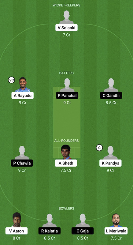 BRD vs GUJ Dream11 Prediction, Syed Mushtaq Ali Trophy Match 53 Best Fantasy Picks, Playing XI Update, Toss Update, and More