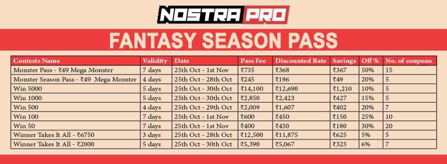 Nostra Pro Launches Super Bundles To Light Up Your Diwali