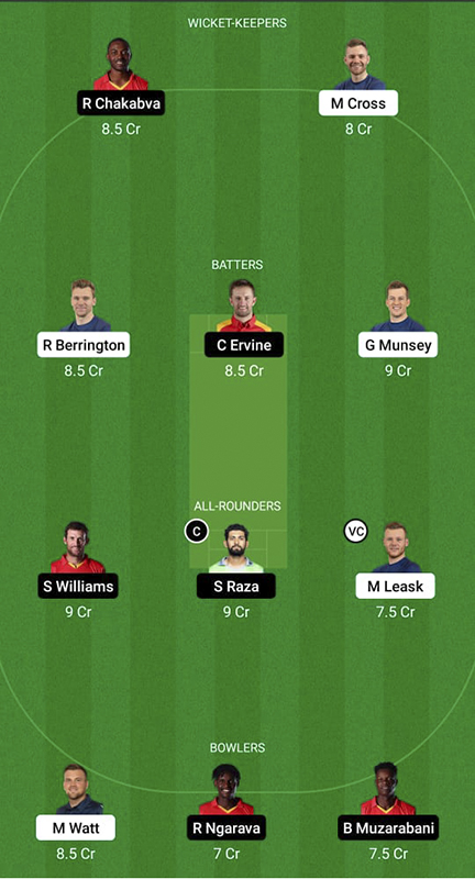 SCO vs ZIM Dream11 Prediction, ICC T20 World Cup Match 12, Best Fantasy Picks, Playing XI Update, Toss Update, and More