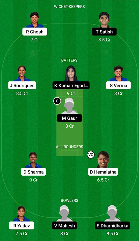 IN-W vs UAE-W Dream11 Prediction, Women's Asia Cup 2022, Match 8 Best Fantasy Picks, Playing XI Update, Squad Update, and More