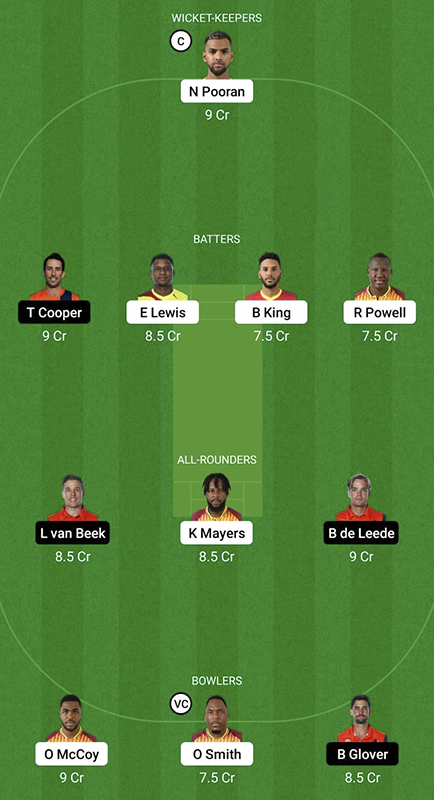 WI vs NED Dream11 Prediction, ICC T20 Warm-Up Matches, Best Fantasy Picks, Playing XI Update, Toss Update, and More