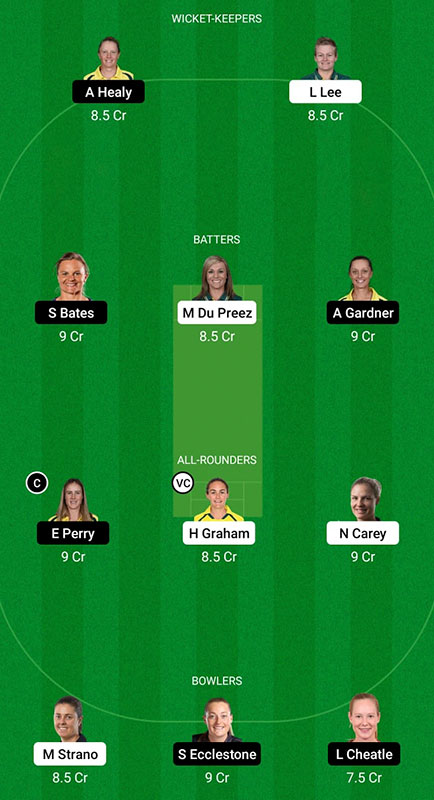 HH-W vs SS-W Dream11 Prediction, WBBL Match 21, Probable Playing XI, Players Update, Pitch Report & More