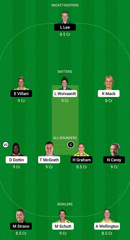 AS-W vs HB-W Dream11 Prediction, Weber WBBL 2022 Match 50, Best Fantasy Picks, Playing XI Update, Squad Update, and More