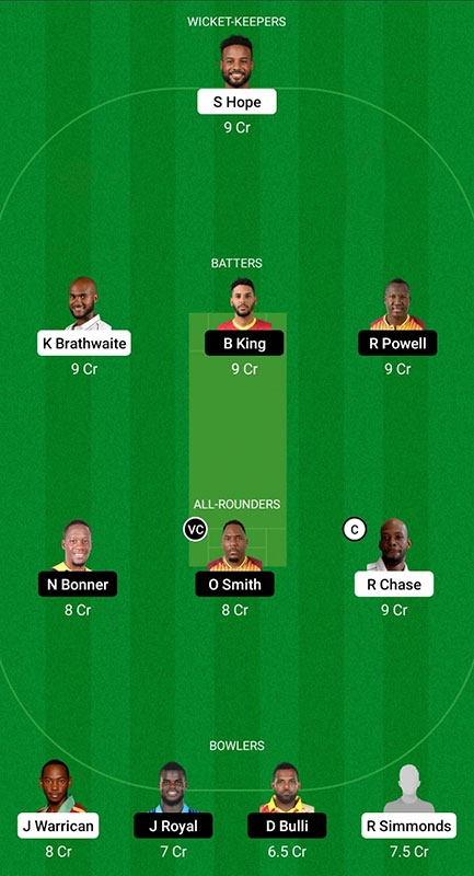 BAR vs JAM Dream11 Prediction, Super50 Cup Match 15, Best Fantasy Picks, Playing XI Update, Squad Update, and More