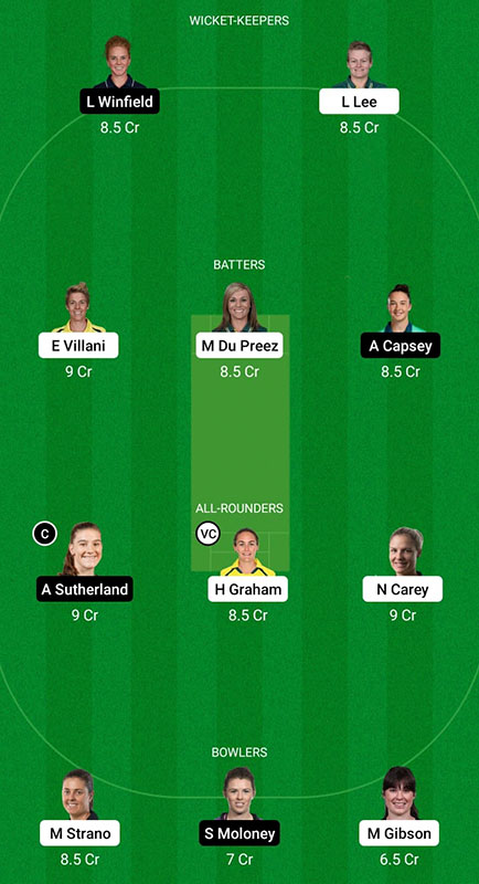 HB-W vs MS-W Dream11 Prediction, Weber WBBL 2022 Match 46, Best Fantasy Picks, Playing XI Update, Squad Update, and More